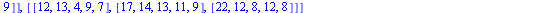[[[15, 6, 8, 4, 6], [16, 4, 5, 6, 8], [18, 5, 9, 5, 7]], [[25, 15, 8, 14, 10], [20, 8, 9, 12, 8], [23, 17, 10, 8, 9]], [[12, 13, 4, 9, 7], [17, 14, 13, 11, 9], [22, 12, 8, 12, 8]]]